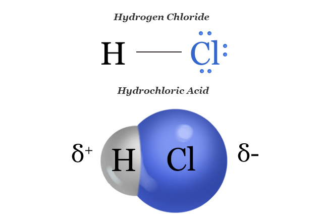 کلریدریک اسید