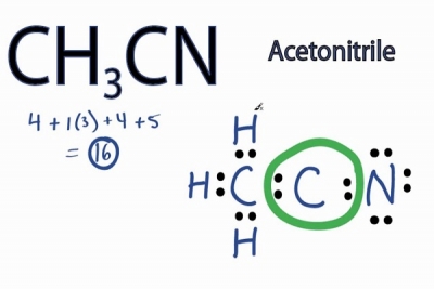 HPLC