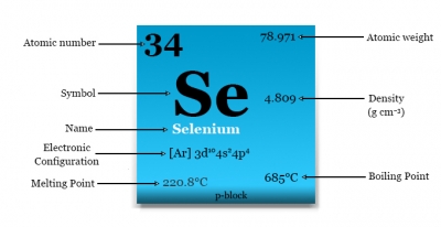 selenium