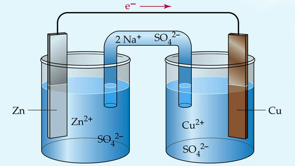electrochemical_series